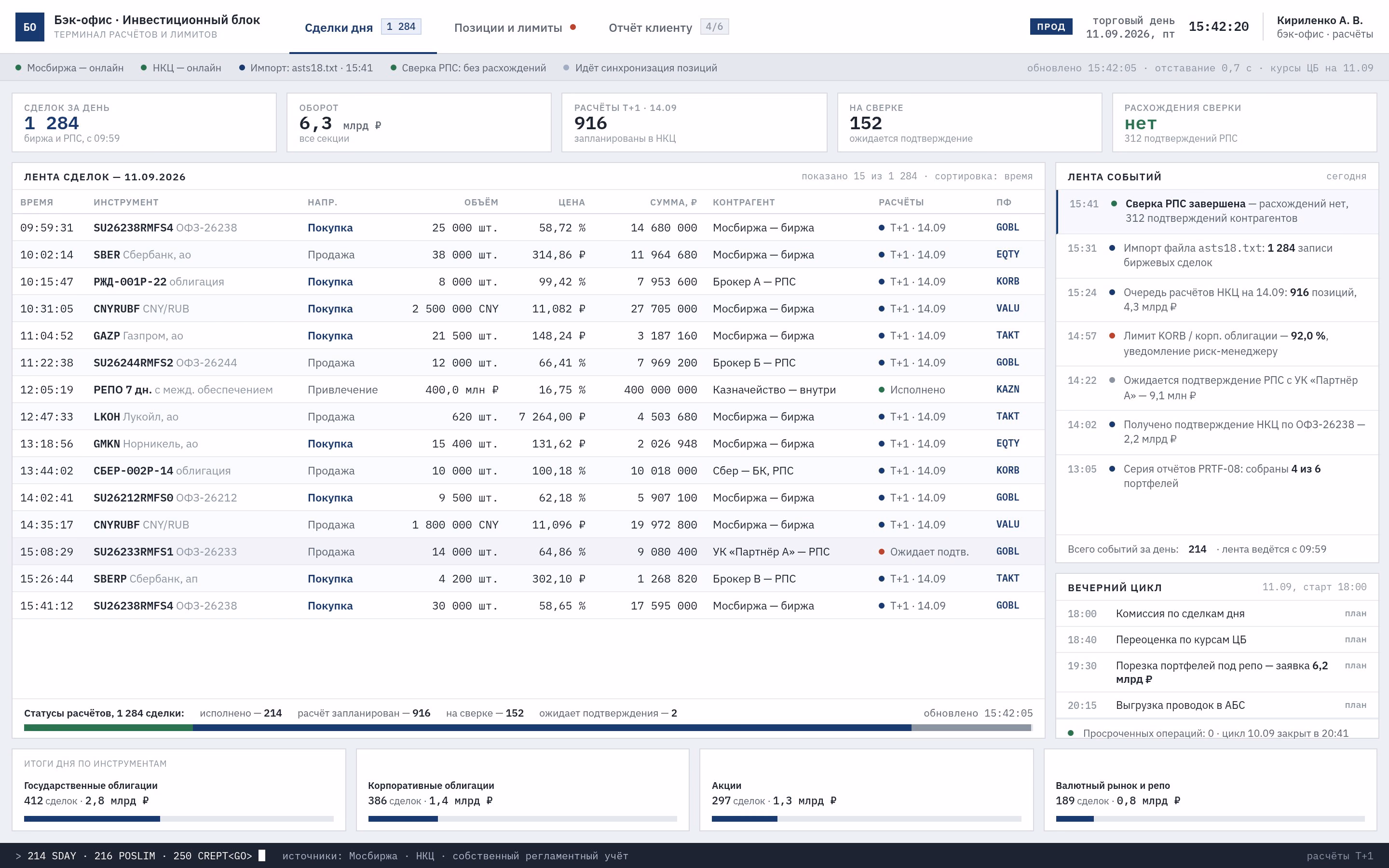 End-to-End Automation for an Investment Group