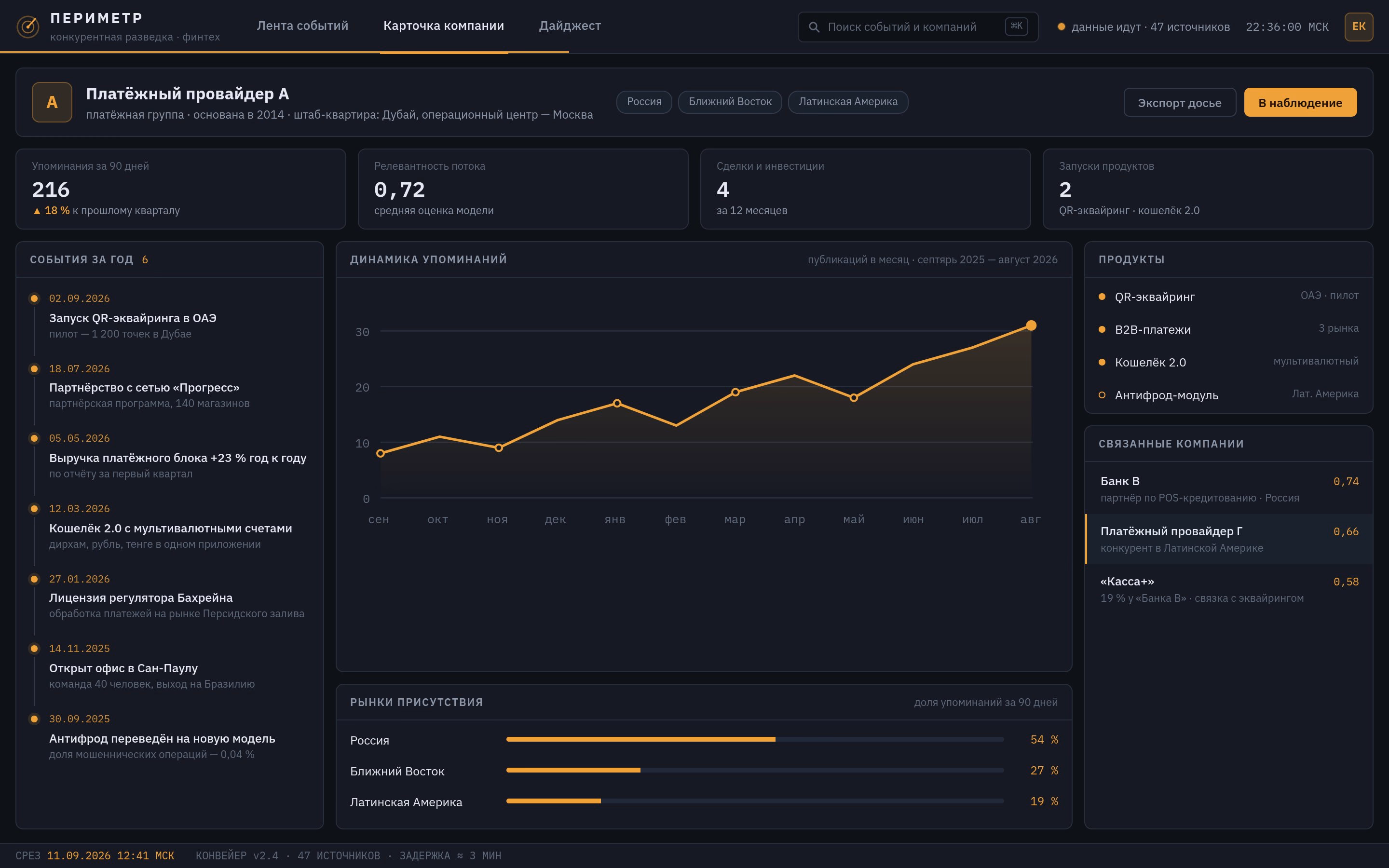 Competitive Intelligence for Fintech