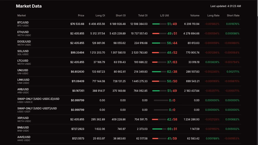Cryptocurrency Trading and Strategy Automation System