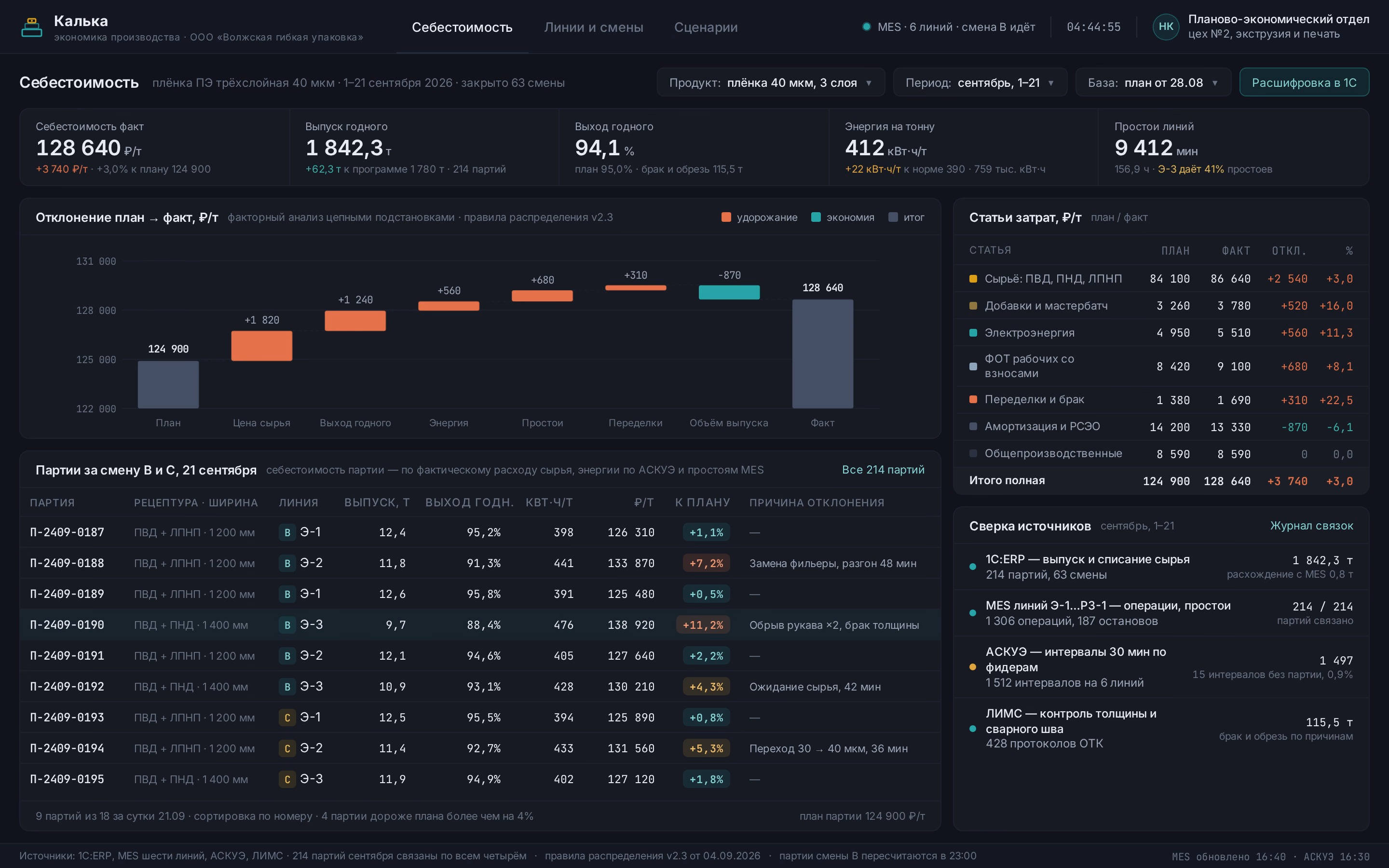 Production and Cost Analytics