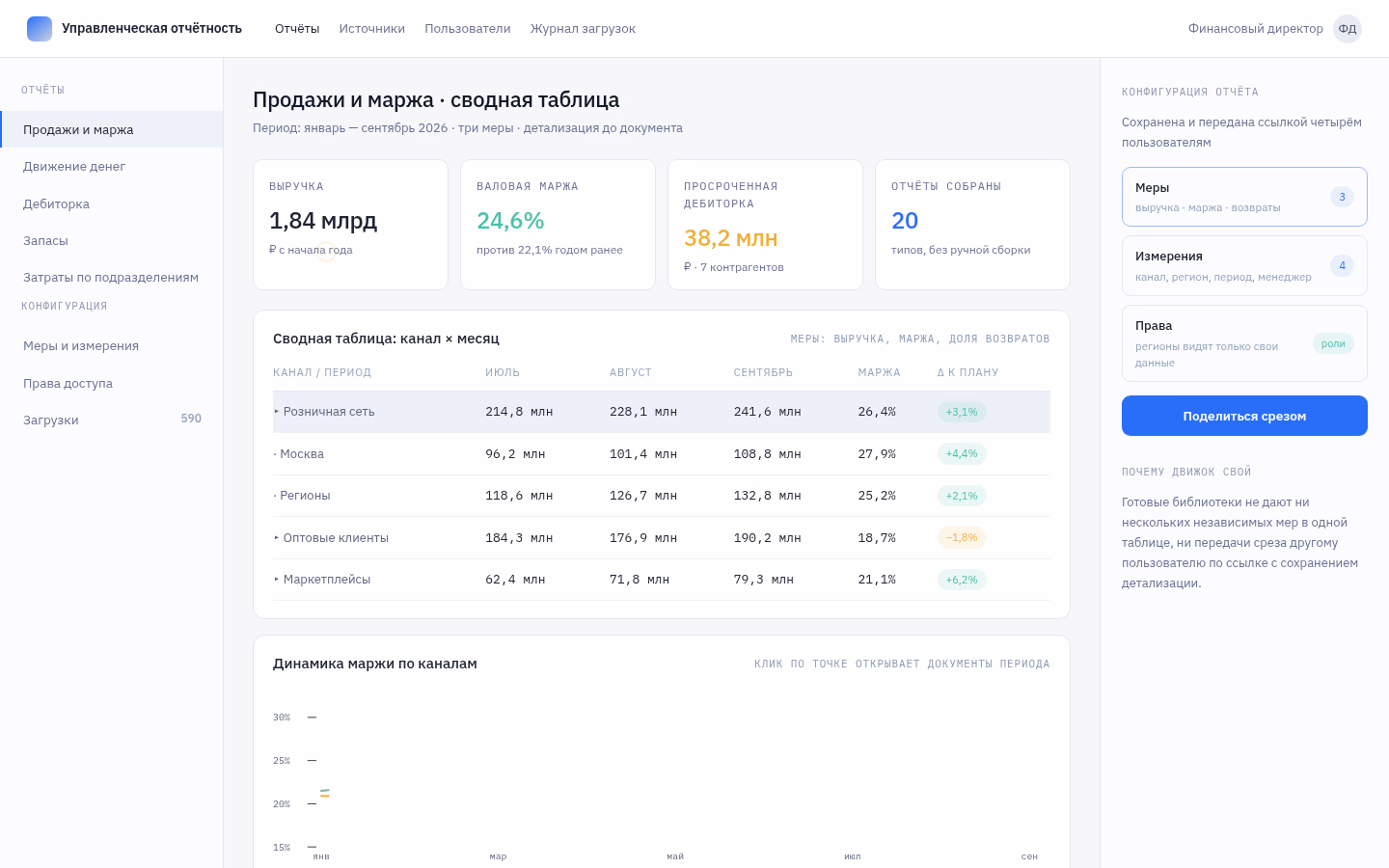 Management Analytics Builder
