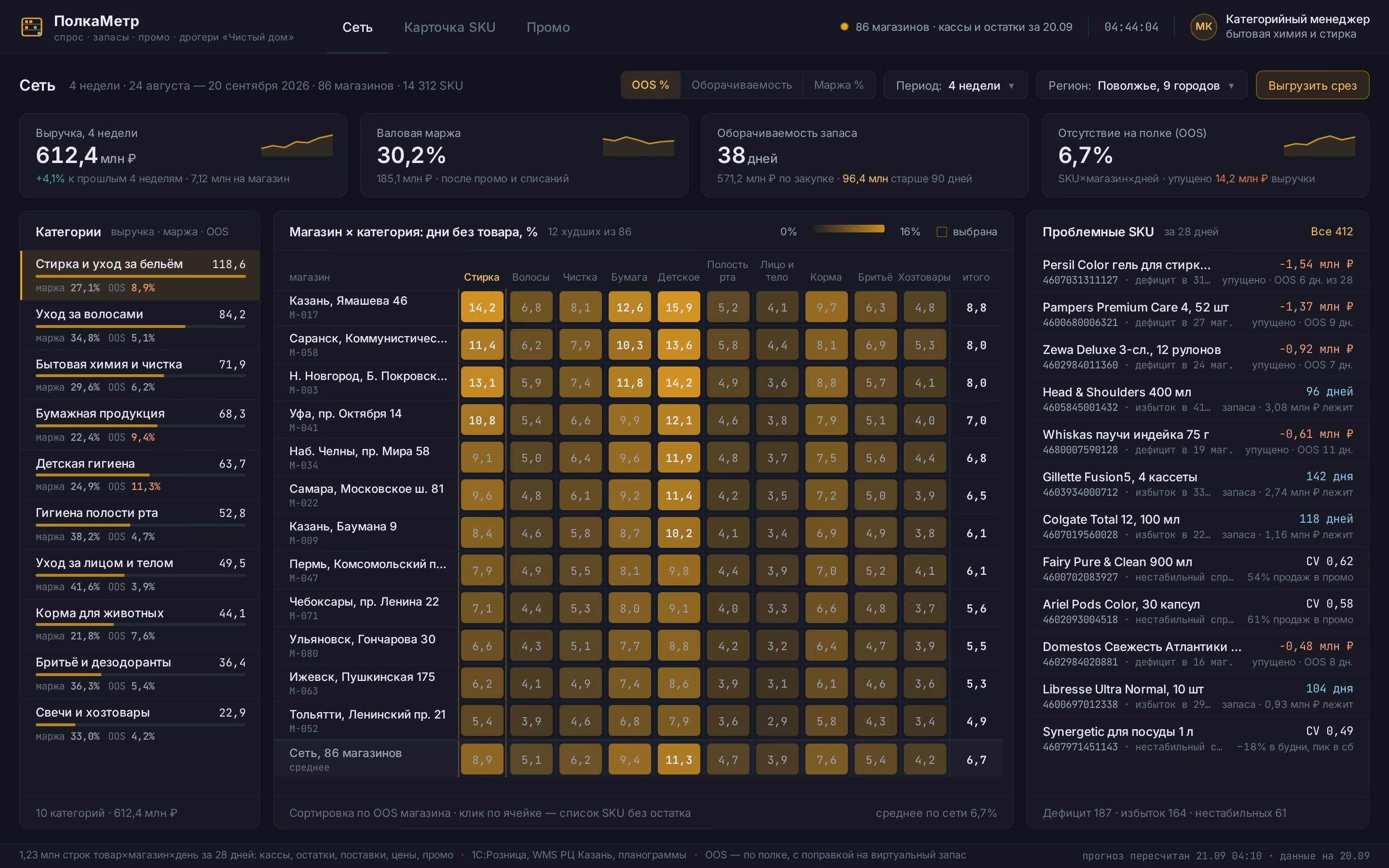 Sales, Assortment and Promotion Analytics