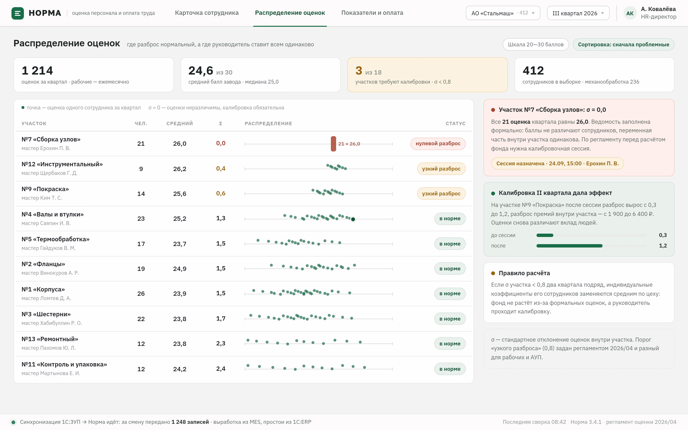 Employee Incentive and Pay Calculation System