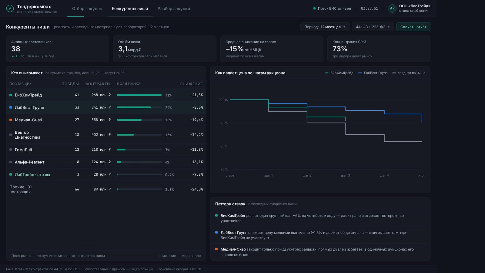 Public Procurement Analytics System