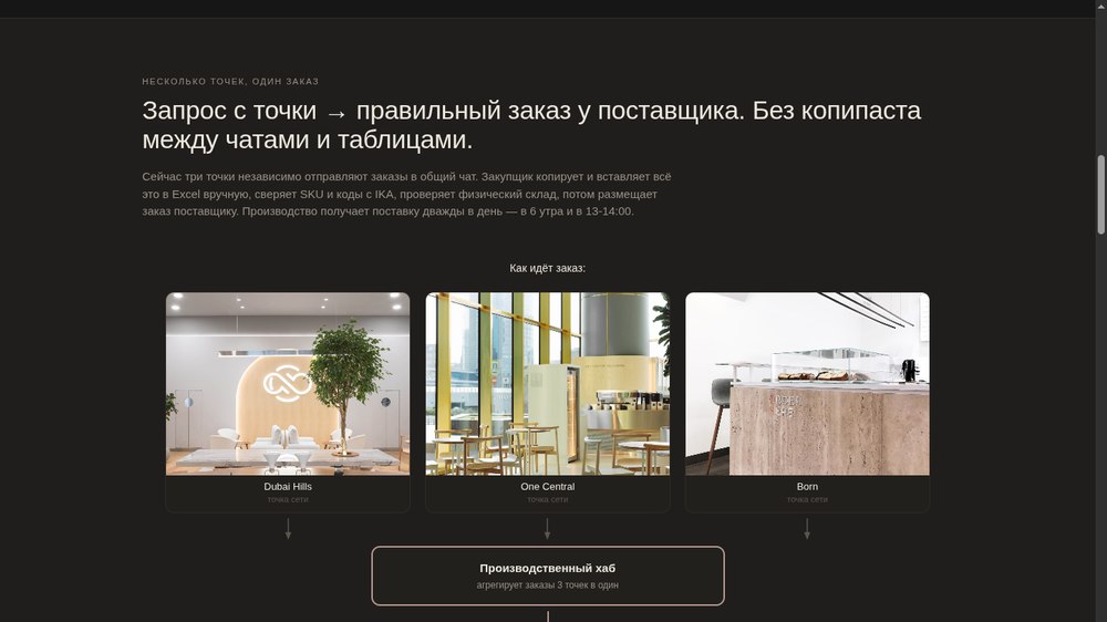Схема заказа: точки сети, производственный хаб и поставщик — один заказ вместо трёх чатов