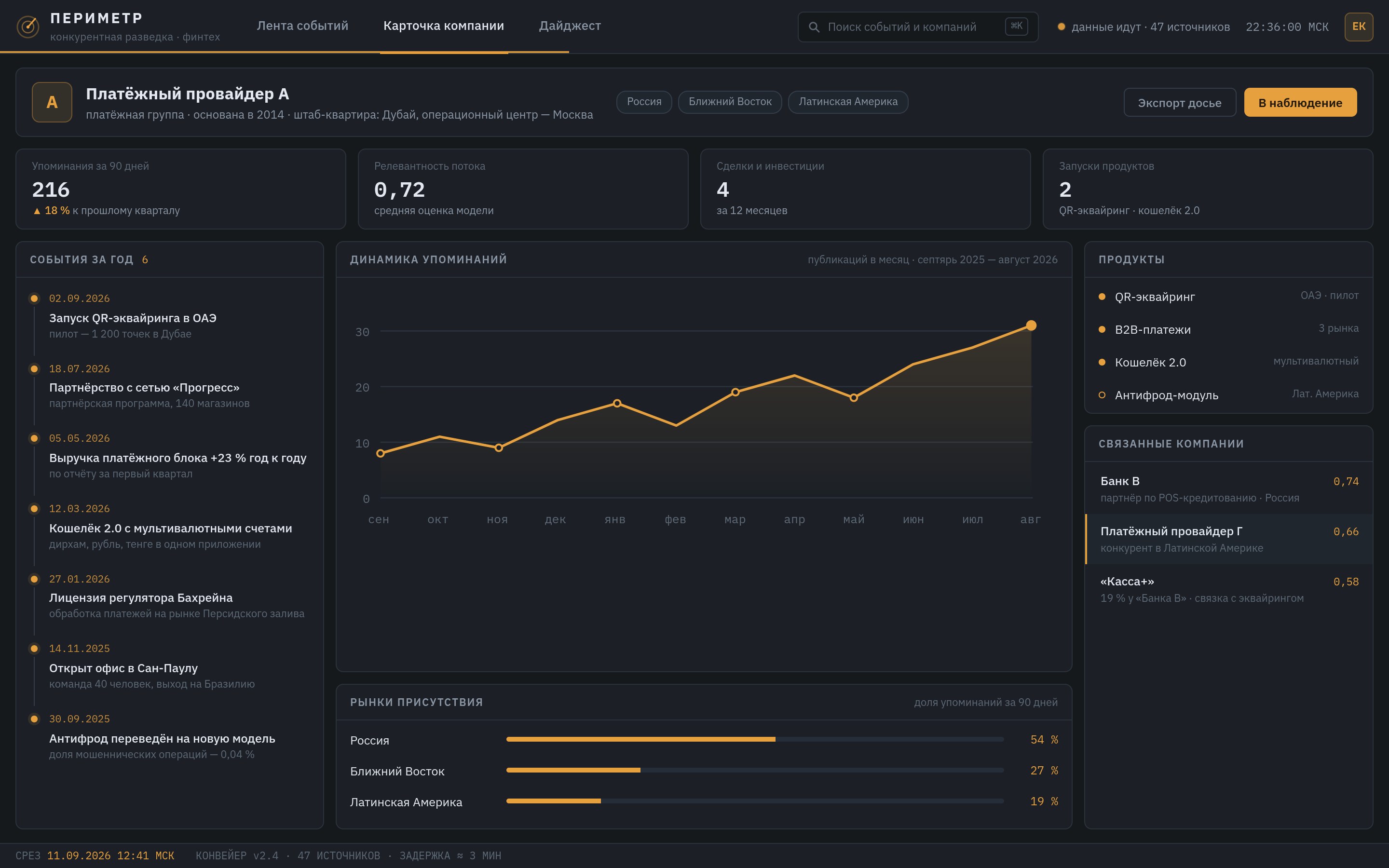 Платформа конкурентной разведки для финтеха